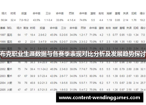 布克职业生涯数据与各赛季表现对比分析及发展趋势探讨