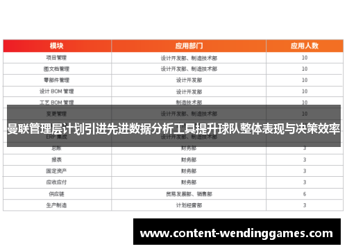 曼联管理层计划引进先进数据分析工具提升球队整体表现与决策效率