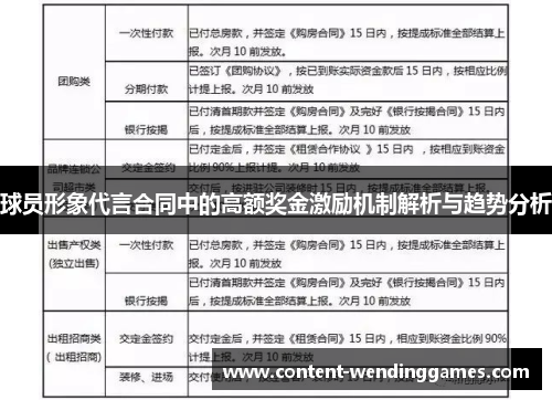 球员形象代言合同中的高额奖金激励机制解析与趋势分析