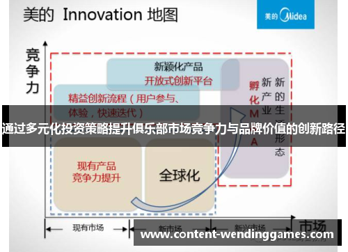 通过多元化投资策略提升俱乐部市场竞争力与品牌价值的创新路径