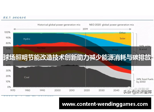 球场照明节能改造技术创新助力减少能源消耗与碳排放