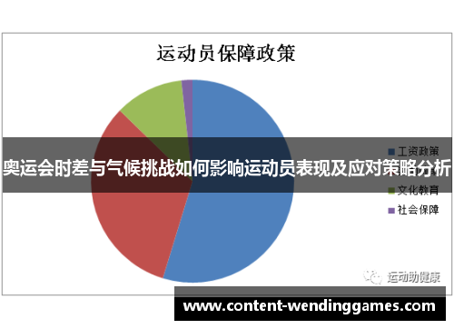 奥运会时差与气候挑战如何影响运动员表现及应对策略分析