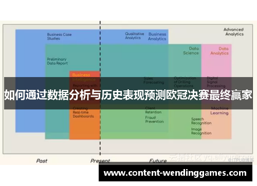如何通过数据分析与历史表现预测欧冠决赛最终赢家