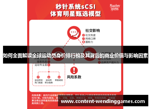 如何全面解读全球运动员身价排行榜及其背后的商业价值与影响因素
