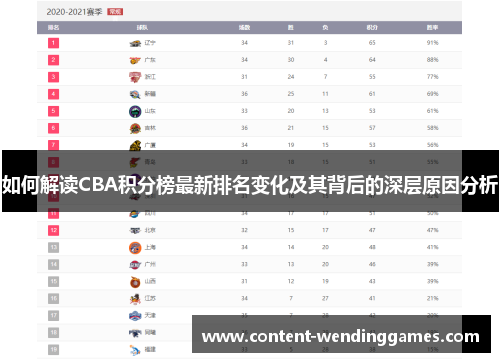 如何解读CBA积分榜最新排名变化及其背后的深层原因分析