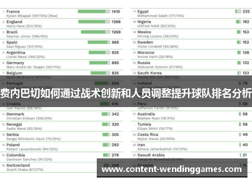 费内巴切如何通过战术创新和人员调整提升球队排名分析