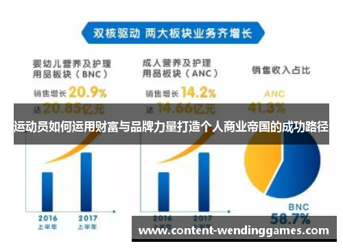 运动员如何运用财富与品牌力量打造个人商业帝国的成功路径