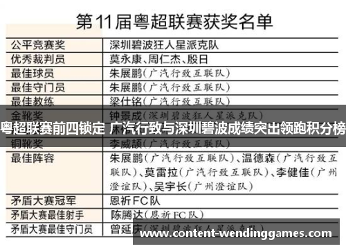 粤超联赛前四锁定 广汽行致与深圳碧波成绩突出领跑积分榜