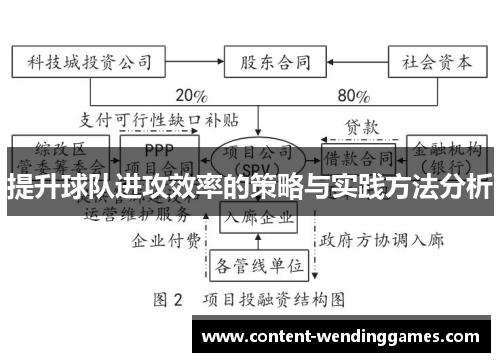 提升球队进攻效率的策略与实践方法分析