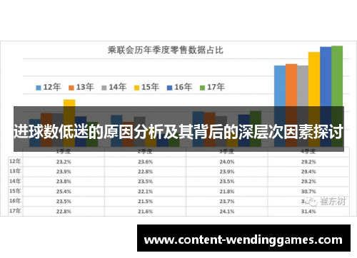 进球数低迷的原因分析及其背后的深层次因素探讨