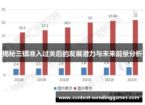 揭秘三镇准入过关后的发展潜力与未来前景分析