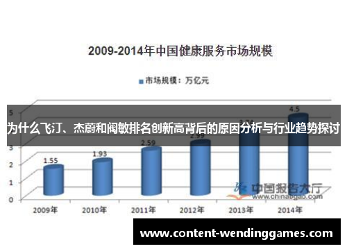 为什么飞汀、杰蔚和阀敏排名创新高背后的原因分析与行业趋势探讨
