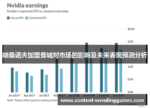 胡桑诺夫加盟曼城对市场的影响及未来表现预测分析