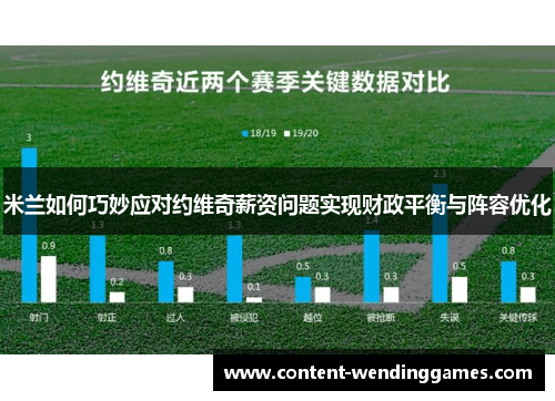 米兰如何巧妙应对约维奇薪资问题实现财政平衡与阵容优化