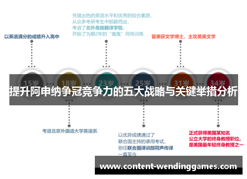 提升阿申纳争冠竞争力的五大战略与关键举措分析