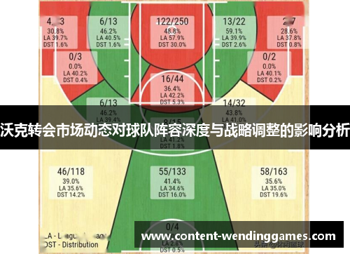 沃克转会市场动态对球队阵容深度与战略调整的影响分析