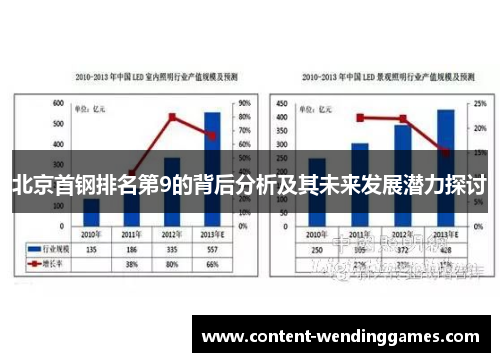 北京首钢排名第9的背后分析及其未来发展潜力探讨