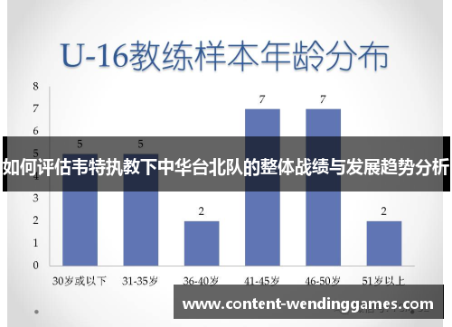 如何评估韦特执教下中华台北队的整体战绩与发展趋势分析