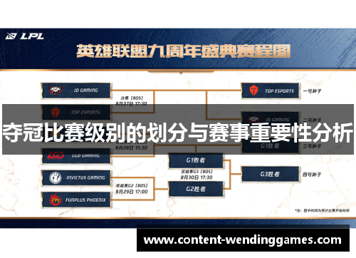夺冠比赛级别的划分与赛事重要性分析