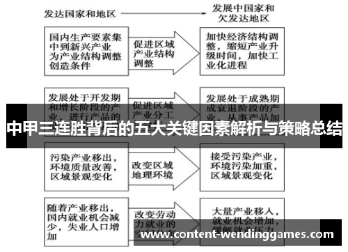 中甲三连胜背后的五大关键因素解析与策略总结