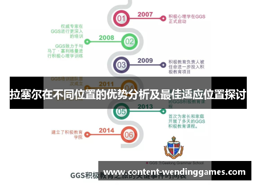 拉塞尔在不同位置的优势分析及最佳适应位置探讨