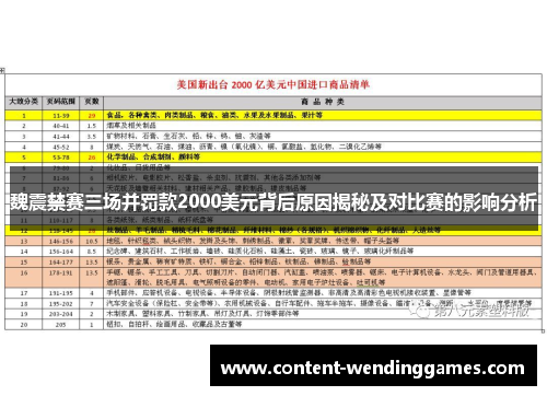 魏震禁赛三场并罚款2000美元背后原因揭秘及对比赛的影响分析
