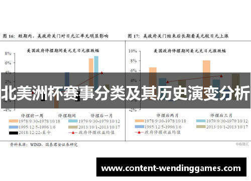 北美洲杯赛事分类及其历史演变分析 北美洲杯赛事分类及其历史演变分析