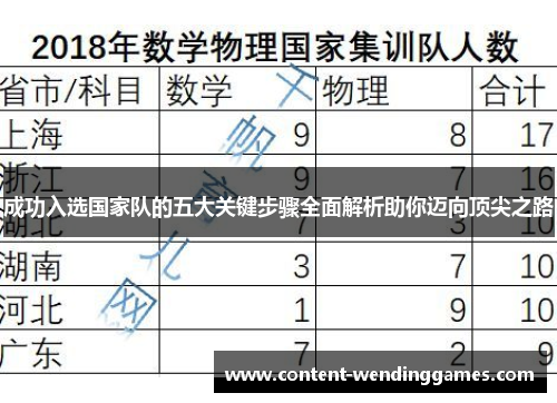 成功入选国家队的五大关键步骤全面解析助你迈向顶尖之路 成功入选国家队的五大关键步骤全面解析助你迈向顶尖之路