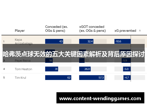哈弗茨点球无效的五大关键因素解析及背后原因探讨