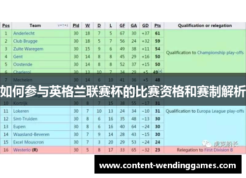 如何参与英格兰联赛杯的比赛资格和赛制解析