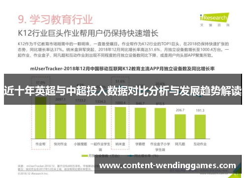近十年英超与中超投入数据对比分析与发展趋势解读