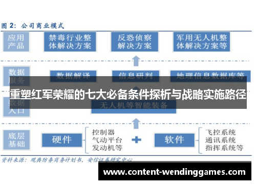 重塑红军荣耀的七大必备条件探析与战略实施路径 重塑红军荣耀的七大必备条件探析与战略实施路径