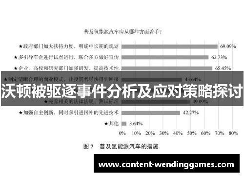 沃顿被驱逐事件分析及应对策略探讨