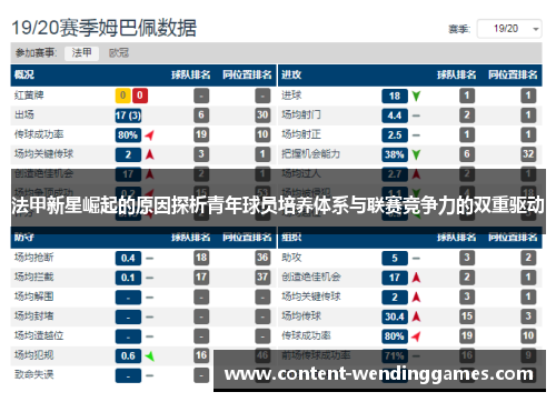 法甲新星崛起的原因探析青年球员培养体系与联赛竞争力的双重驱动
