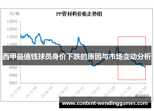 西甲最值钱球员身价下跌的原因与市场变动分析