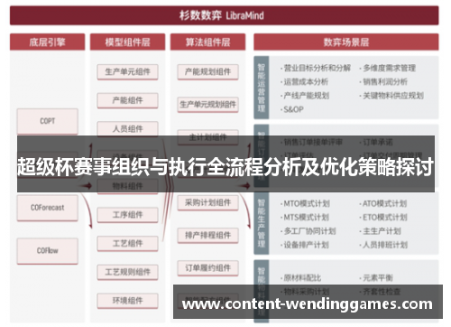 超级杯赛事组织与执行全流程分析及优化策略探讨