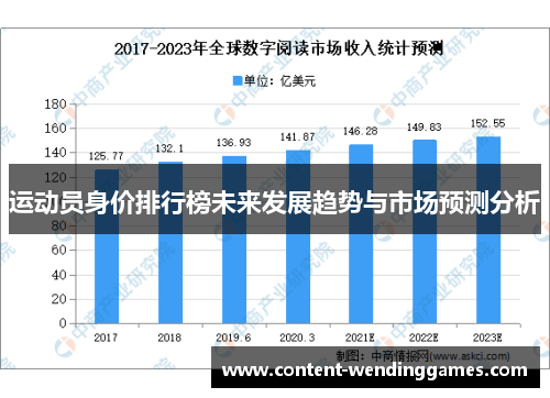 运动员身价排行榜未来发展趋势与市场预测分析