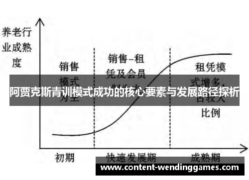 阿贾克斯青训模式成功的核心要素与发展路径探析